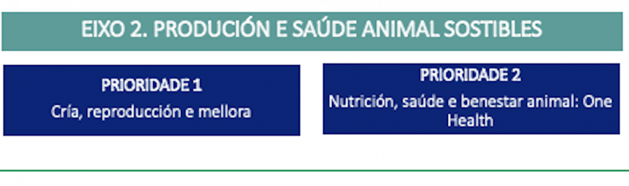 Eixo 2. Produción e saúde animal sostibles Eixo 2. Produción e saúde animal sostibles