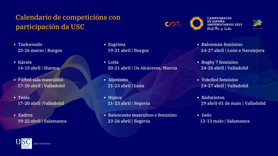 Calendario de participacións da USC nos Campionatos de España Universitarios Calendario de participacións da USC nos Campionatos de España Universitarios