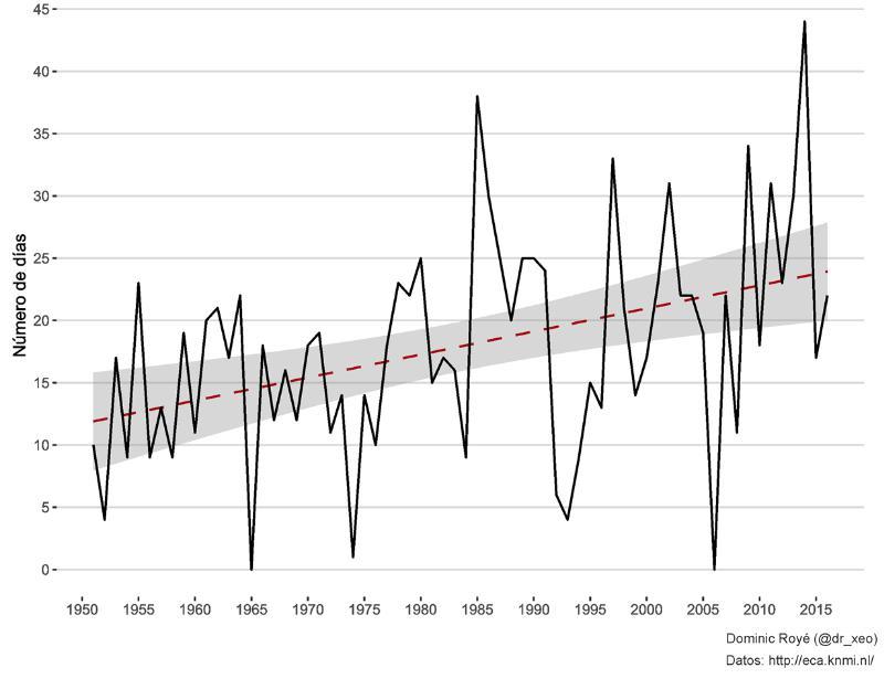 Xeógrafos da USC evidencian os efectos do cambio climático en Galicia Xeógrafos da USC evidencian os efectos do cambio climático en Galicia