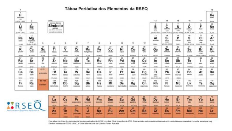 Versión actualizada e en galego da Táboa Periódica dos Elementos Versión actualizada e en galego da Táboa Periódica dos Elementos