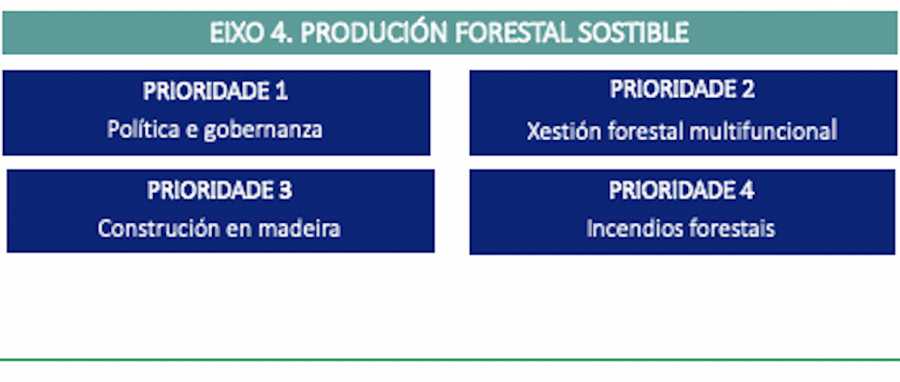 Eixo 4. Produción forestal sostible Eixo 4. Produción forestal sostible