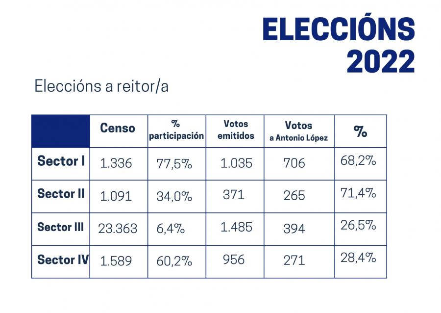 Resultados provisionais Resultados provisionais