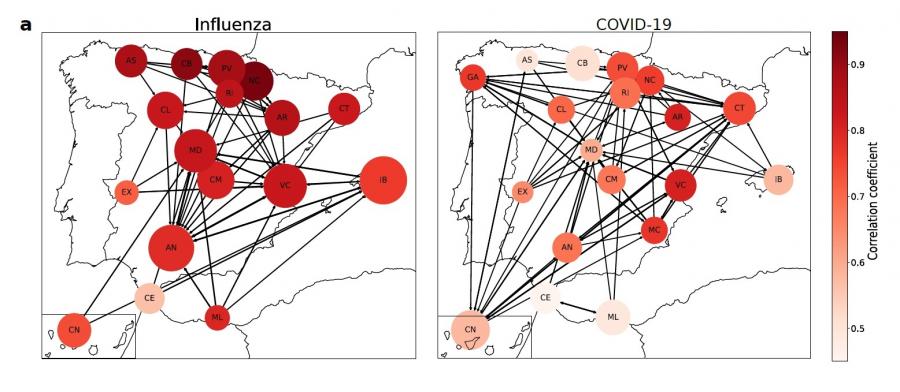 Mapa comparativo da dinámica da gripe e da COVID-19. A rede da COVID-19 é máis dispersa, non hai unha agrupación clara de tendencias como a que se dá na rede da gripe Mapa comparativo da dinámica da gripe e da COVID-19. A rede da COVID-19 é máis dispersa, non hai unha agrupación clara de tendencias como a que se dá na rede da gripe