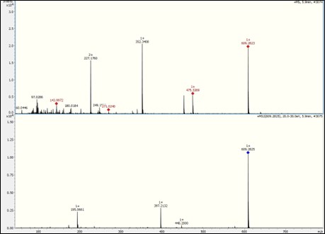 Arriba: Espectro MS Full Scan | Abaixo: Espectro de Fragmentación MS/MS do pico 609