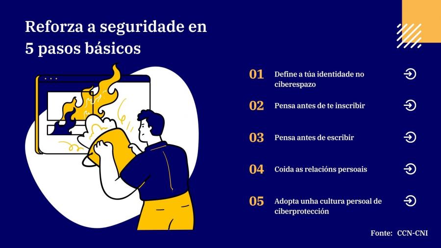 5 pasos básicos para reforzar a seguridade 5 pasos básicos para reforzar a seguridade