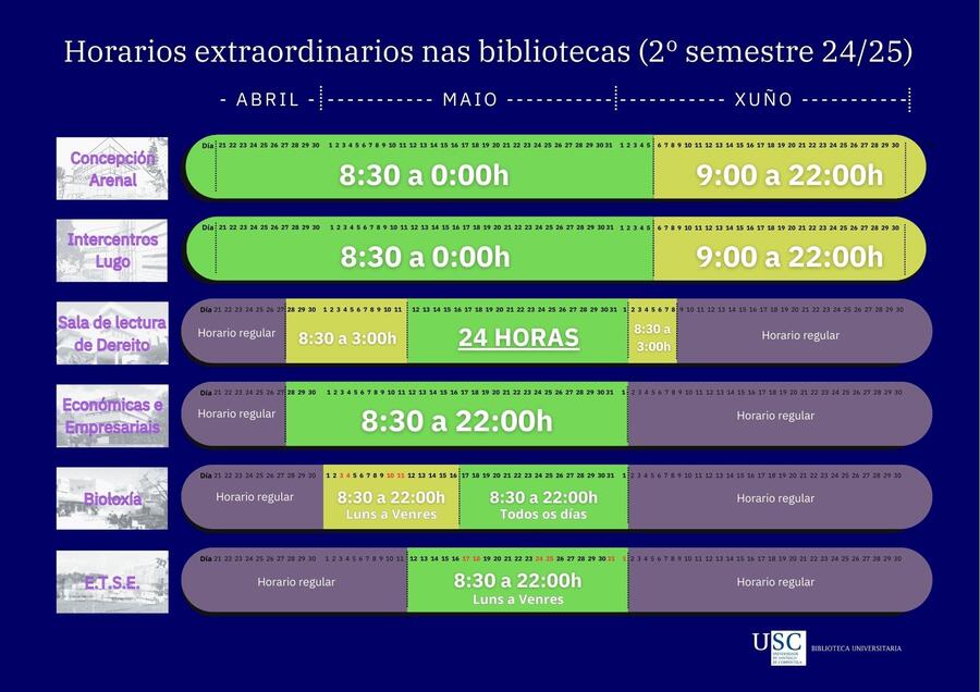 Infográfico co resumo dos horarios extraordinarios Infográfico co resumo dos horarios extraordinarios