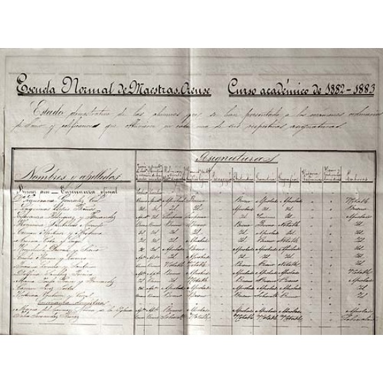 University collection. Table of grades from students at the Normal School for Teachers of Ourense. 1882-1883 Academic year.