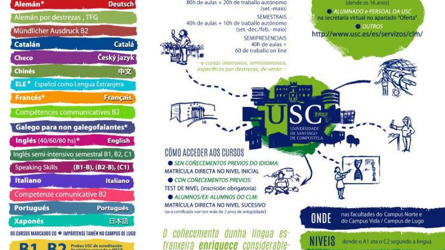 Cartel da oferta docente do CLM para este semestre