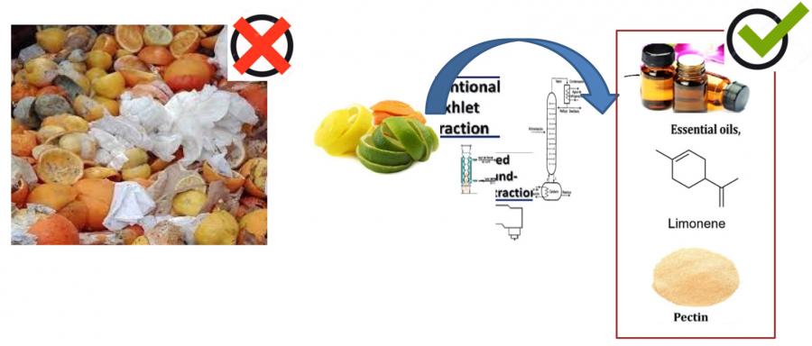 Integral valorisation of citrus fruits