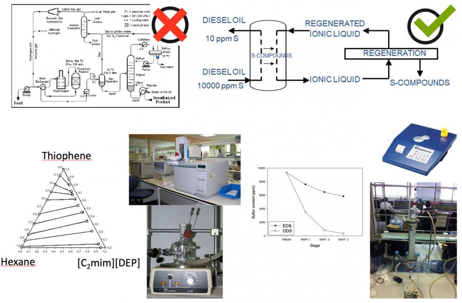 Desulphurisation