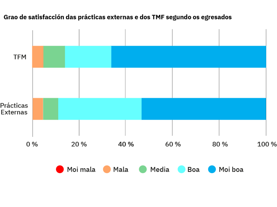 Indicadores de satisfacción