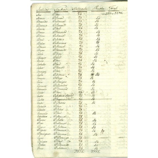 Fondo Universitario. Lista de matriculados en el segundo curso de Filosofía. Curso 1835-36