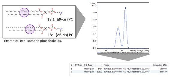 Fig. 2.7: Fonte: Introduction to Trapped Ion Mobility QTOF technology (BRUKER)