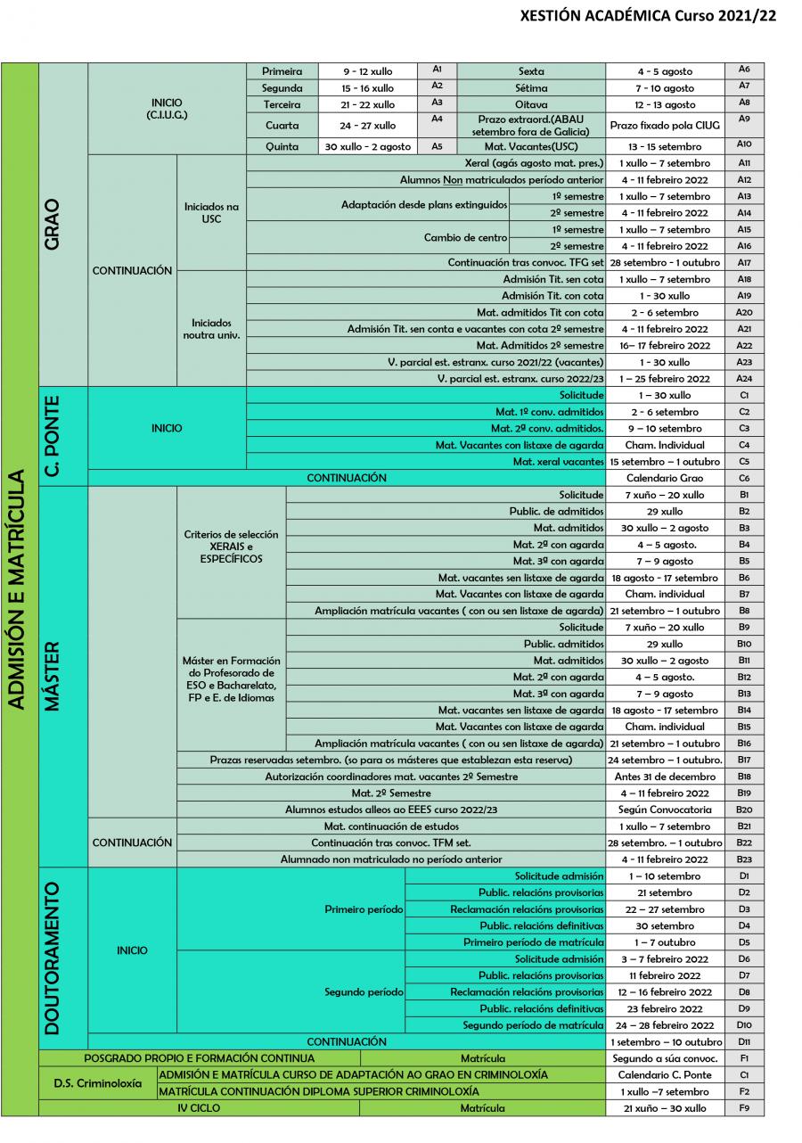 Calendario de Xestión Académica 2021/2022