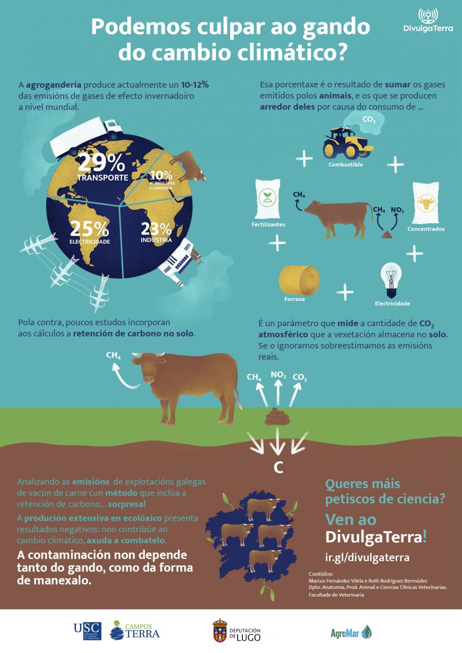 Podemos culpar ao gando do cambio climático? - poster
