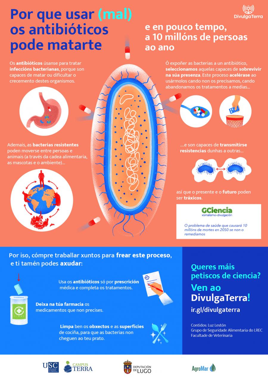 Por que usar antibióticos pode matarte - poster