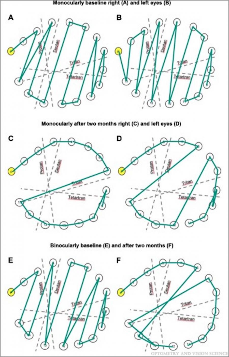 Evolución do caso clinico logo de dous meses
