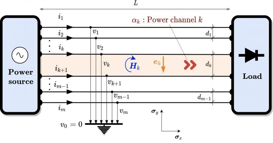 Recreación bidimensional da transmisión da enerxía eléctrica