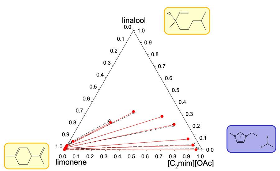Deterpenation of essential oils