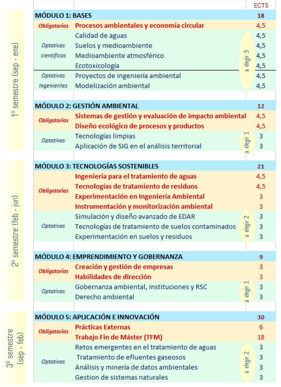 Esquema de modulos