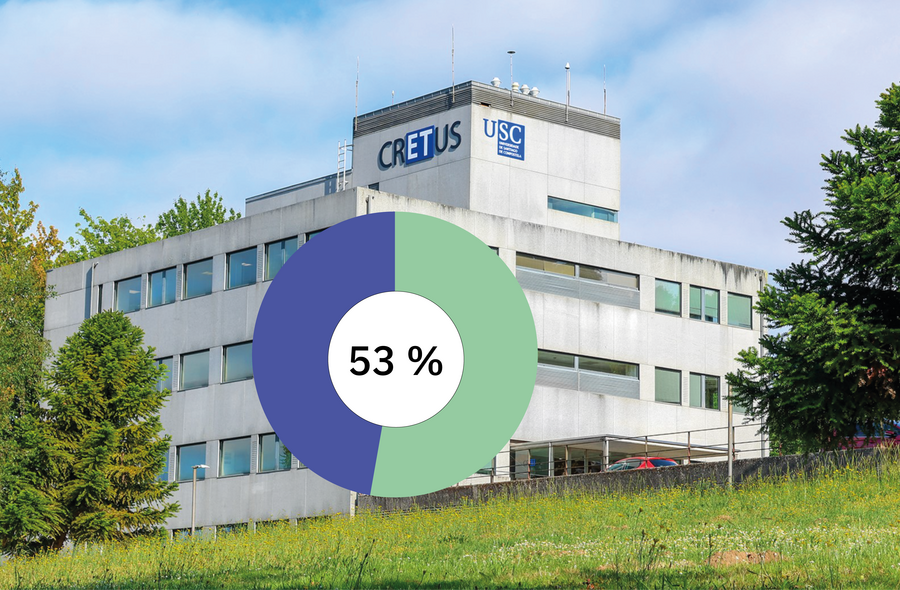 Porcentaxe de persoal científico do Máster que pertence ao CRETUS 