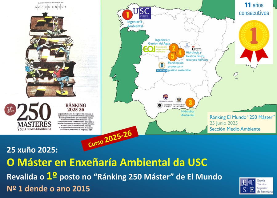 Recoñecemento do Máster no ranking de El Mundo