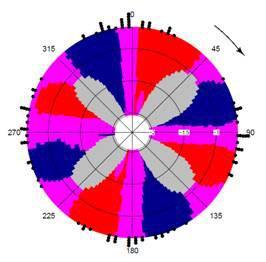 A doutora pola USC María Oliveira Pérez recibe o Premio John Chambers da Asociación Americana de Estatística