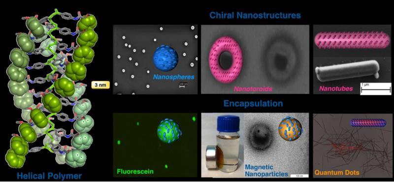 Investigadores do CIQUS desenvolven novedosas nanoestruturas quirais a partir de polímeros helicoidais