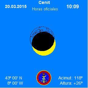 Galicia, un lugar privilexiado para observar a eclipse de Sol do día 20