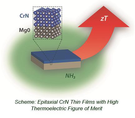 Investigadores do CiQUS multiplican a eficiencia de conversión termoeléctrica do nitruro de cromo usando películas delgadas