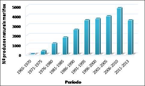 Estudan a sustentabilidade ambiental das moléculas de organismos mariños empregadas en produtos farmacéuticos ou cosméticos