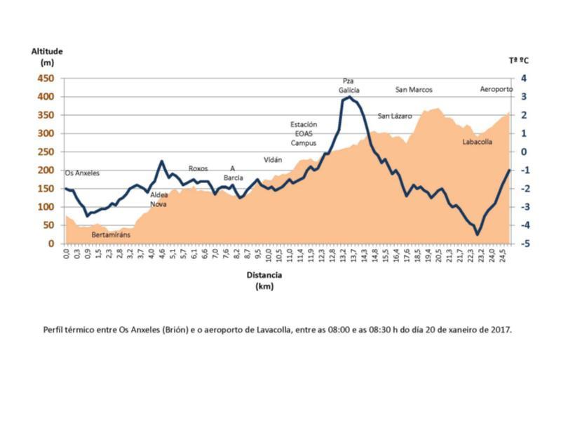 Fortes contrastes de temperatura na contorna de Santiago
