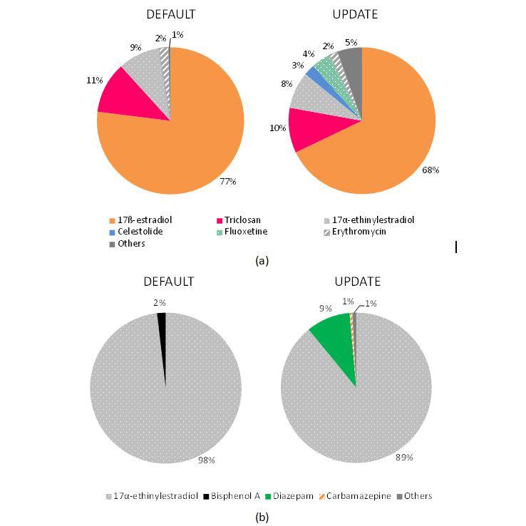 Unha tese da ETSE avanza no control das emisións de contaminantes gasosos en depuradoras e plantas de tratamento