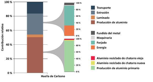 Constatan a sustentabilidade ambiental de produtos conserveiros galegos