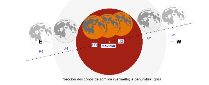 Na noite do domingo ao luns producirase unha eclipse total de lúa