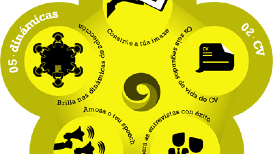 Últimas horas para formalizar la inscripción en el ‘Talent´s Loop: potencia tu Talento’