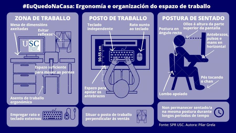 Infográfico con recomendacións do Servizo de Prevención de Riscos Laborais
