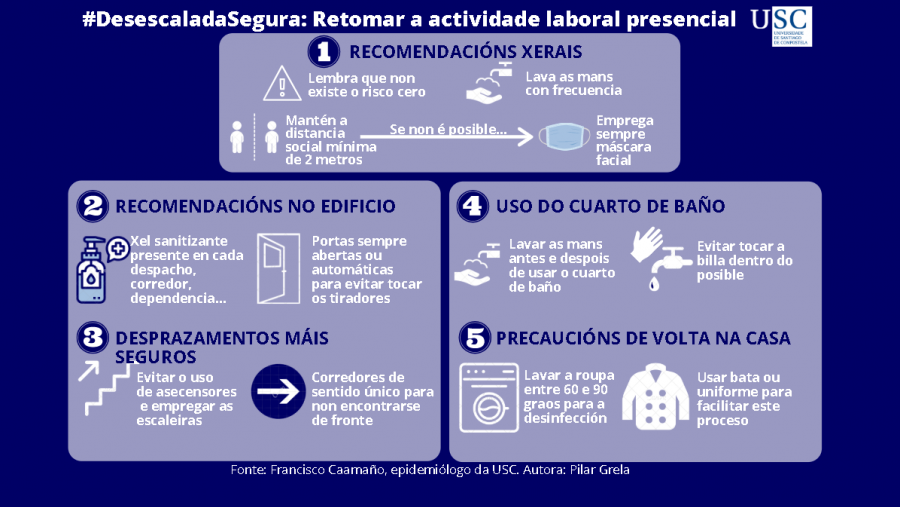 Recomendacións no desconfinamento