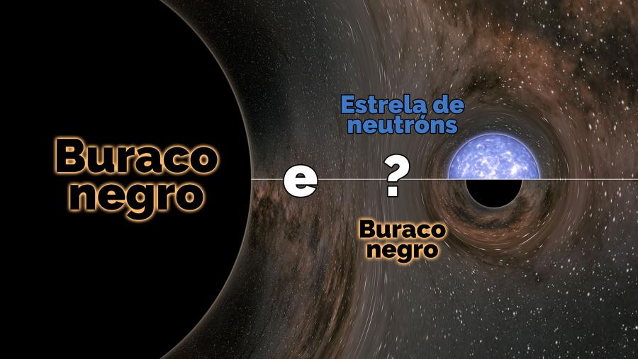Esta misteriosa zona gris, o "oco na distribución de masas", é un intervalo de masas aparentemente demasiado pequenas para un buraco negro e demasiado grandes para unha estrela de neutróns