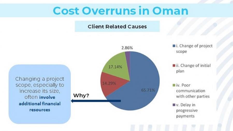 Gráfica informativa inccluída na tese de dutoramento presentada na USC por Tariq Al Amri