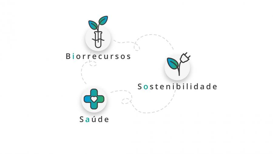 Destaca a alta puntuación outorgada a DATAlife no impacto esperado das accións no plan de traballo, todas elas aliñadas coa Estratexia de Especialización Intelixente de Galicia, así como as principais políticas europeas de dixitalización