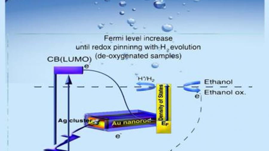 A proposta dos investigadores permitirá incrementar o rendemento nos procesos de obtención de hidróxeno a partir de auga