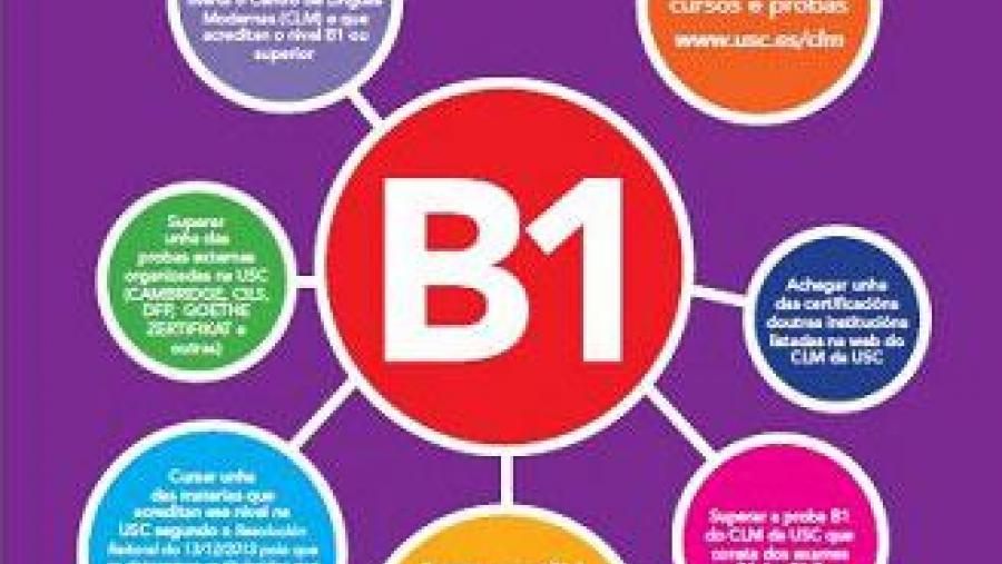 O Centro de Linguas Modernas mantén abertos varios prazos para os seus cursos de idiomas e probas de nivel