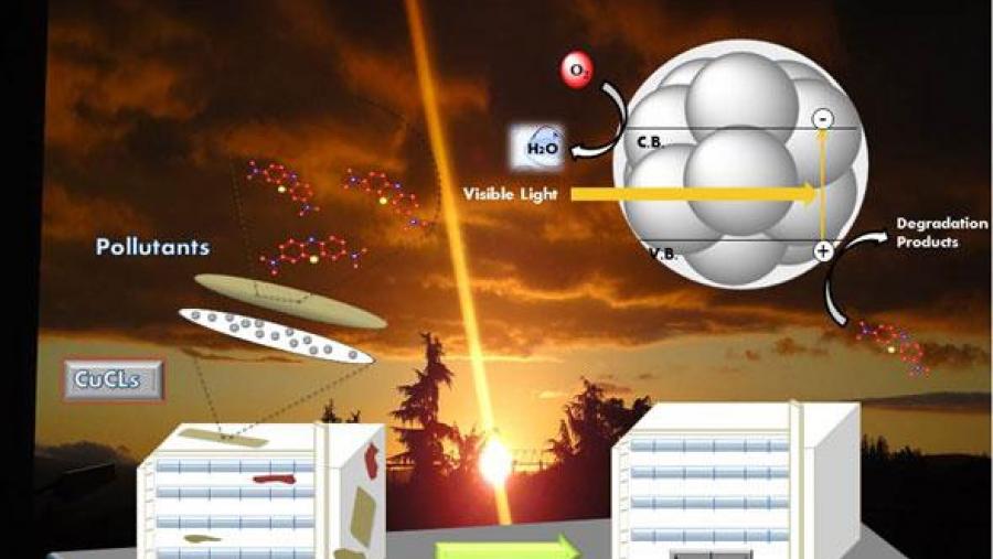 A utilización de clústeres de cobre de tamaño nanométrico abre novas posibilidades na fotocatalización