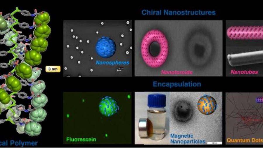 Nanoestruturas quirais obtidas de polímeros helicodais e complexos metálicos (©CiQUS)