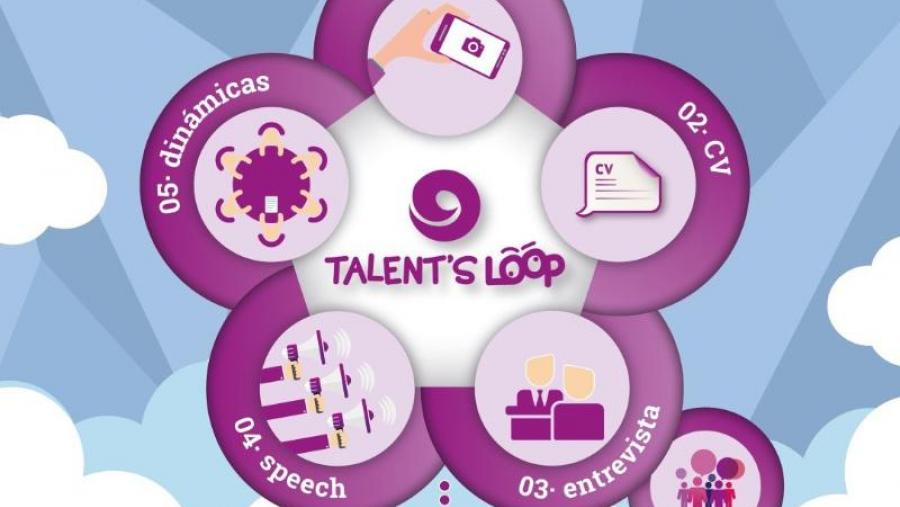 O Talent’s Loop de Económicas posibilitará realizar unha simulación personalizada de busca de emprego 