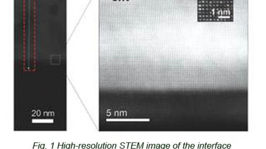 Investigadores do CiQUS multiplican a eficiencia de conversión termoeléctrica do nitruro de cromo usando películas delgadas