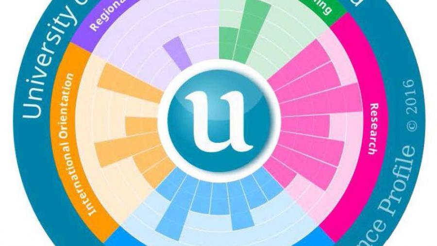 A imaxe describe aqueles ámbitos nos que a USC acada valoración