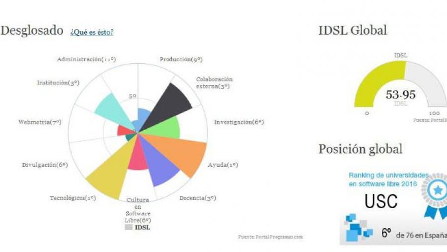 Captura de pantalla dende portalprogramas.com