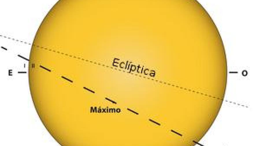 Esquema da traxectoria do tránsito de Mercurio ante o Sol